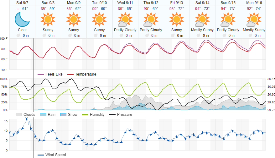 Show Full Graph